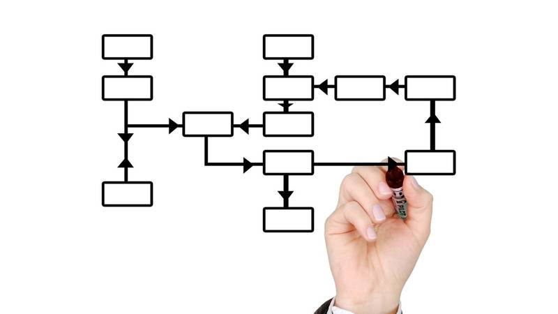 Construire une séquence de cours